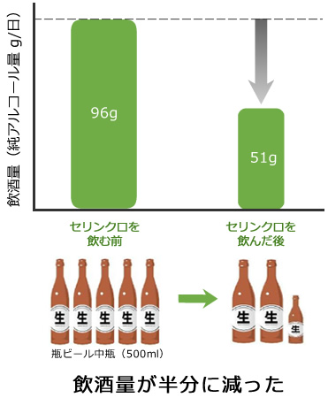 減酒治療 効果