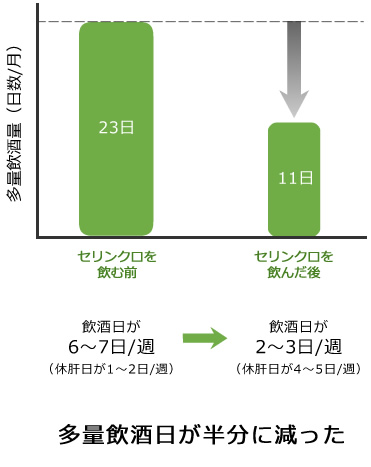 減酒治療 効果