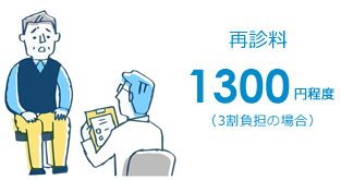 再診料