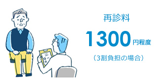 依存症 再診料